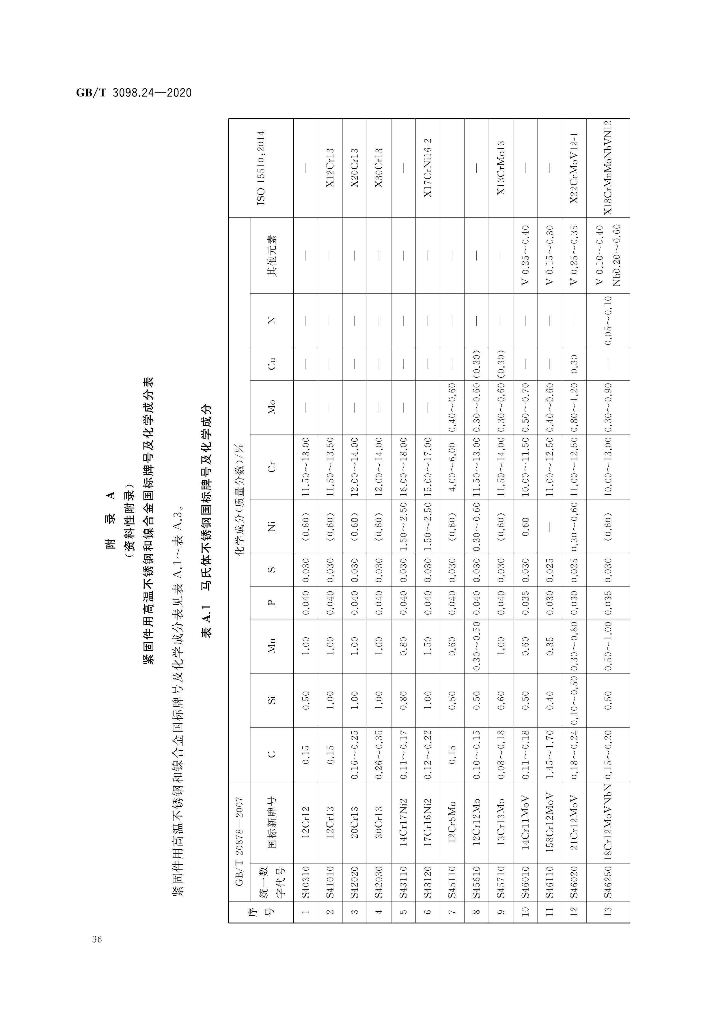 紧固件机械性能—高温用不锈钢和镍合金螺栓,螺钉,螺柱和螺母