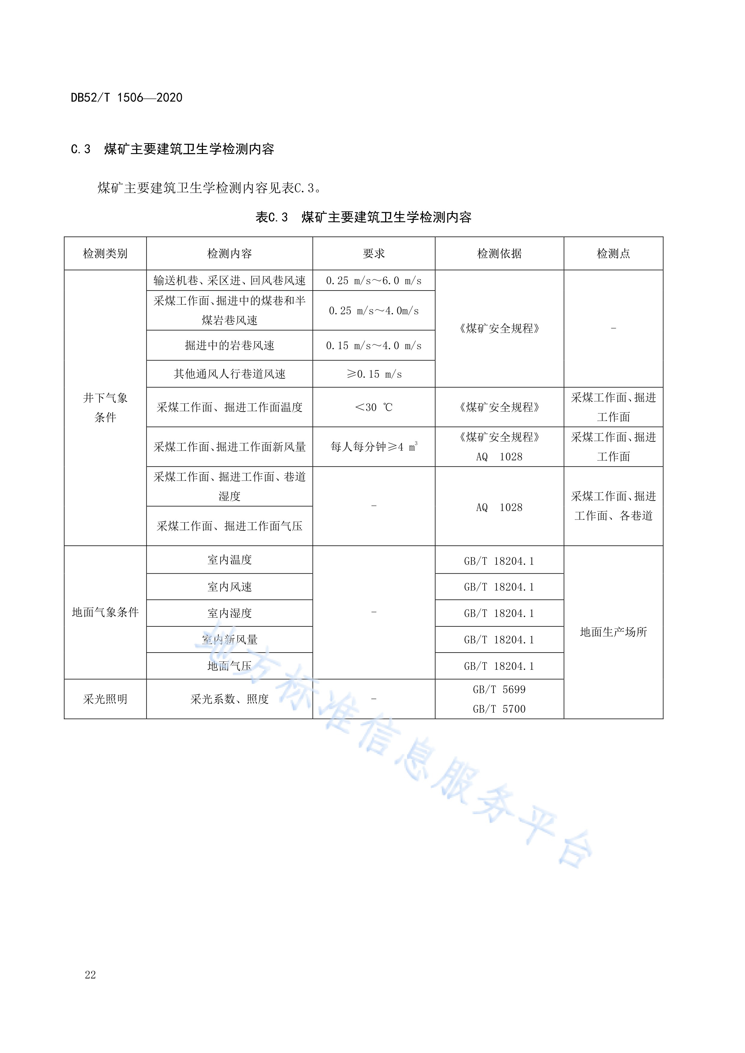  p>《煤矿作业场所职业病危害现状评价规范》(db52/t 1506-2020)是