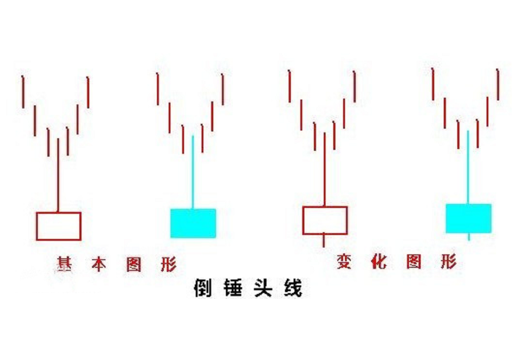 倒锤头线