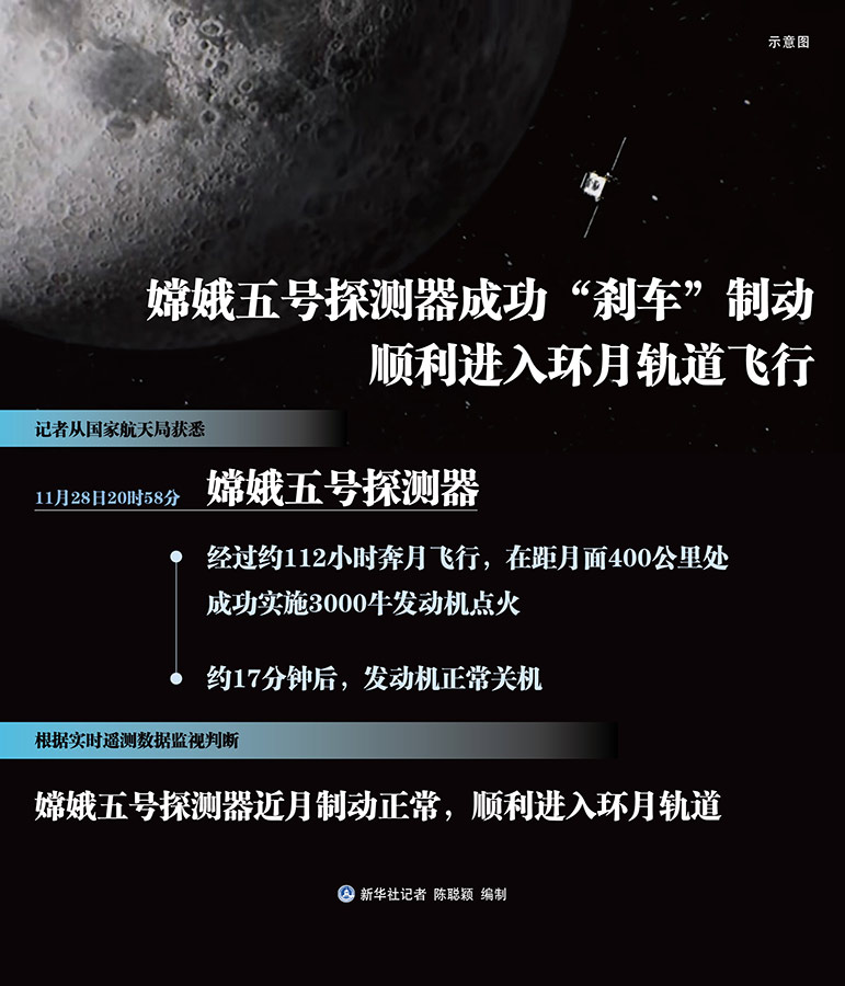 探月工程嫦娥五号任务