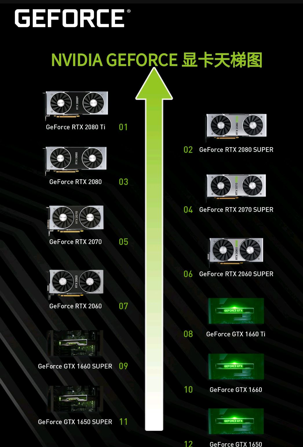 NVIDIA，2020年最新显卡天梯图_百科TA说