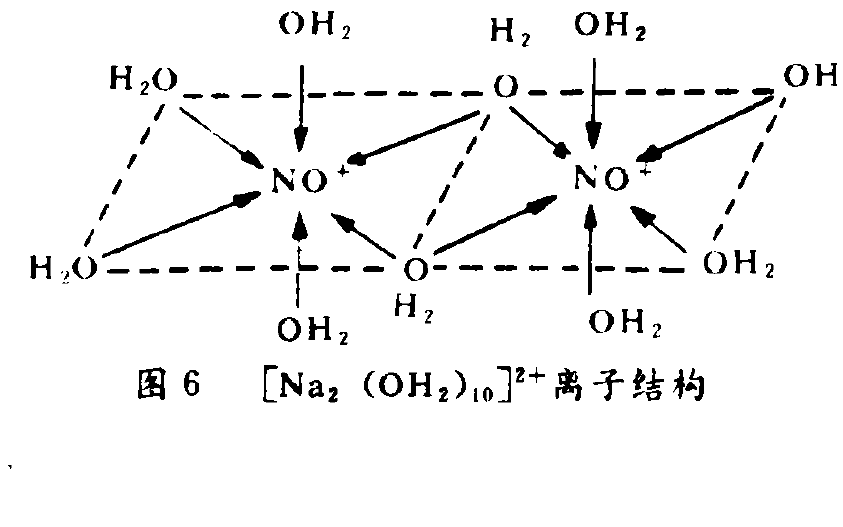 图6离子结构