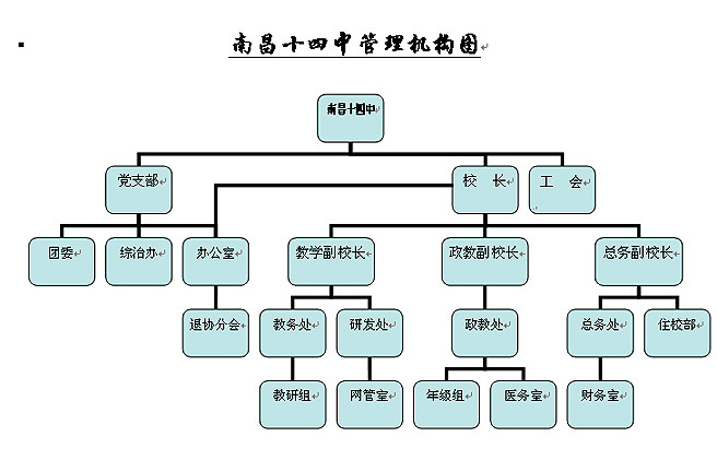 南昌市十四中