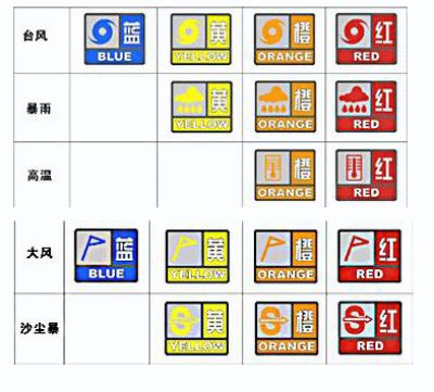 气象灾害