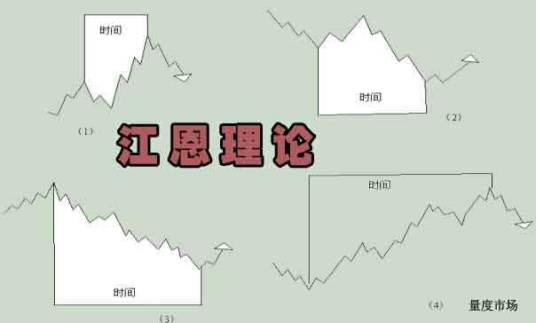 江恩理论_百度百科