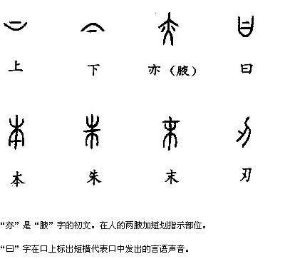 指事字