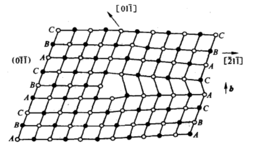  p data-id="gnx7cjfgg5">若堆垛层错不是发生在晶体的整个原子面上而