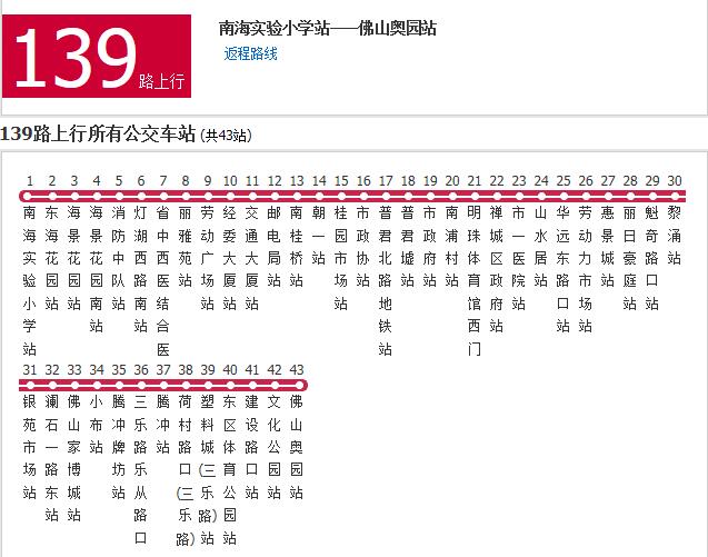  p>佛山公交139路是佛山的一条公交线路,隶属于佛山市新力公共交通