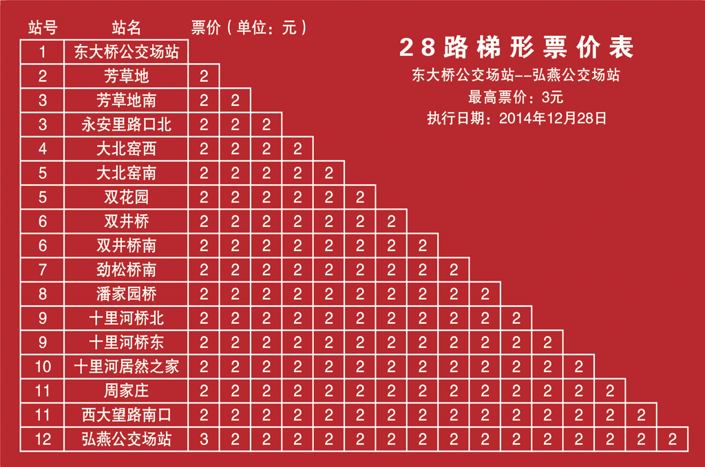 北京公交28路