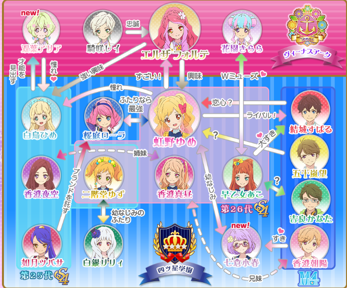 偶像活动第五季