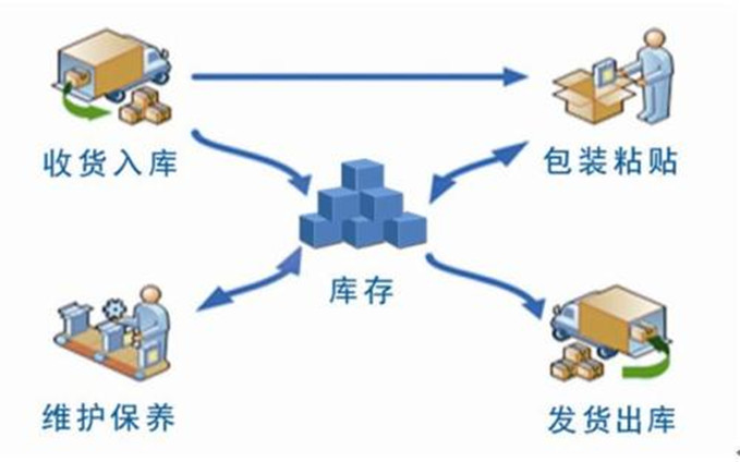 p>物流一体化是指以 a href="#" data-lemmaid="2778329">物流系统 