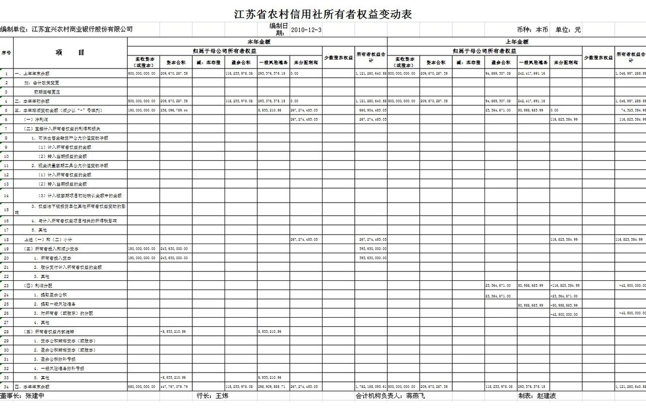 所有者权益变动表