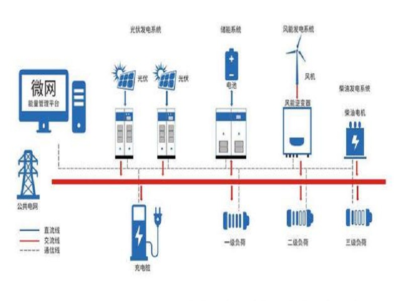  p data-id="gnave4lq3u">光储系统,又称太阳能光伏储能发电系统,是由