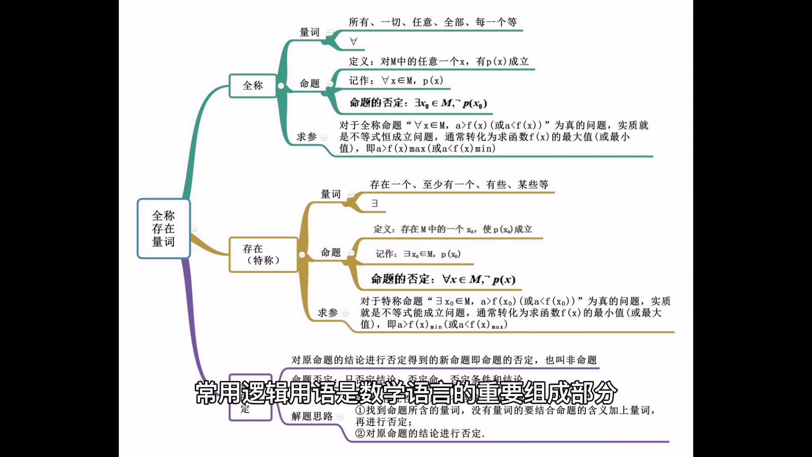 高一的数学知识_科星球_百度百科