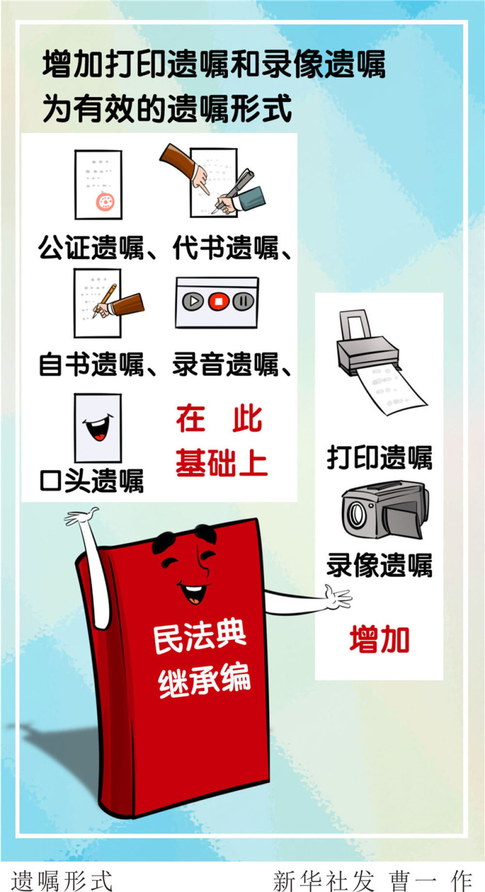  p>《中华人民共和国民法典》被称为"社会生活的百科全书",是新中国第