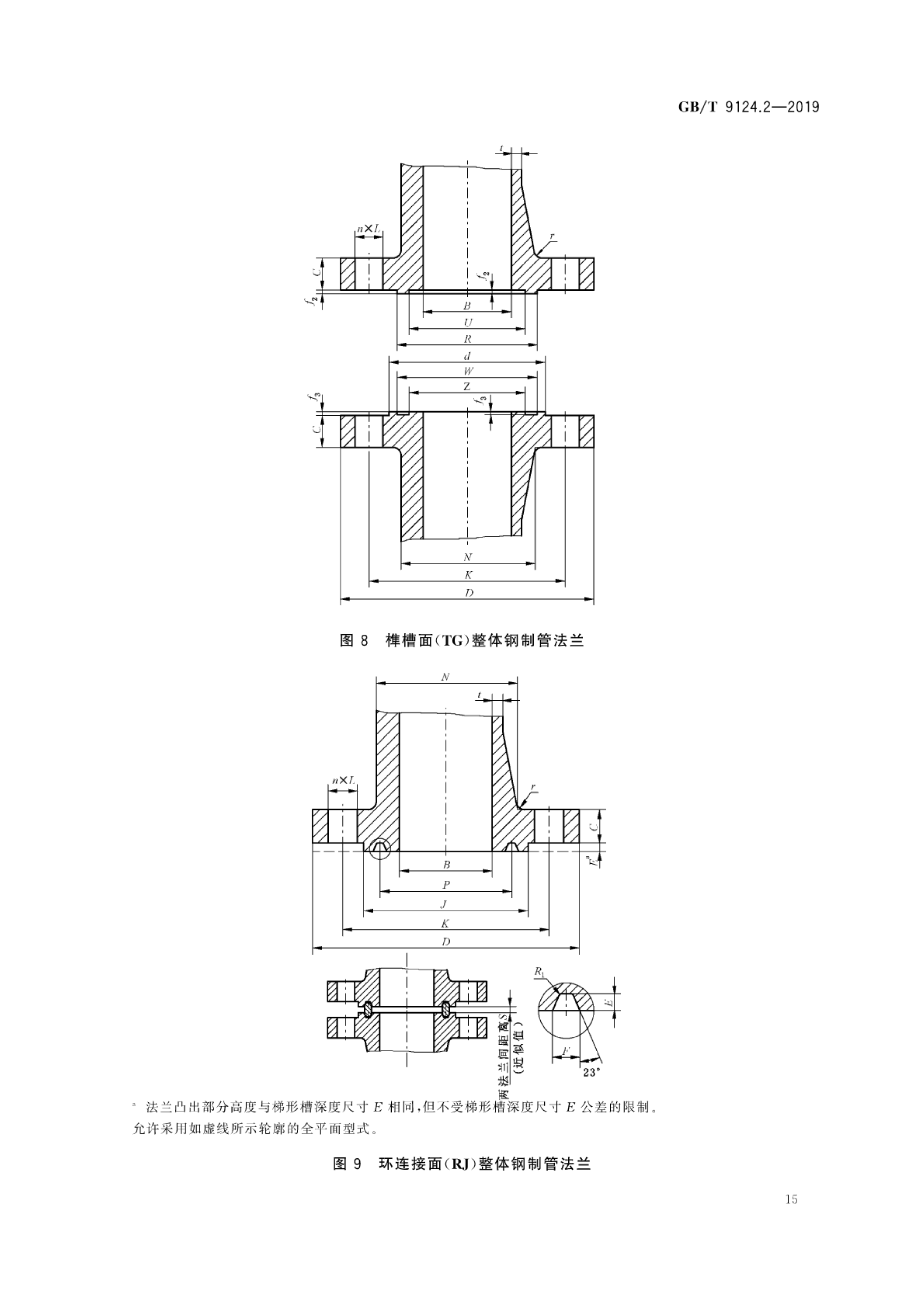 钢制管法兰第2部分:class—系列