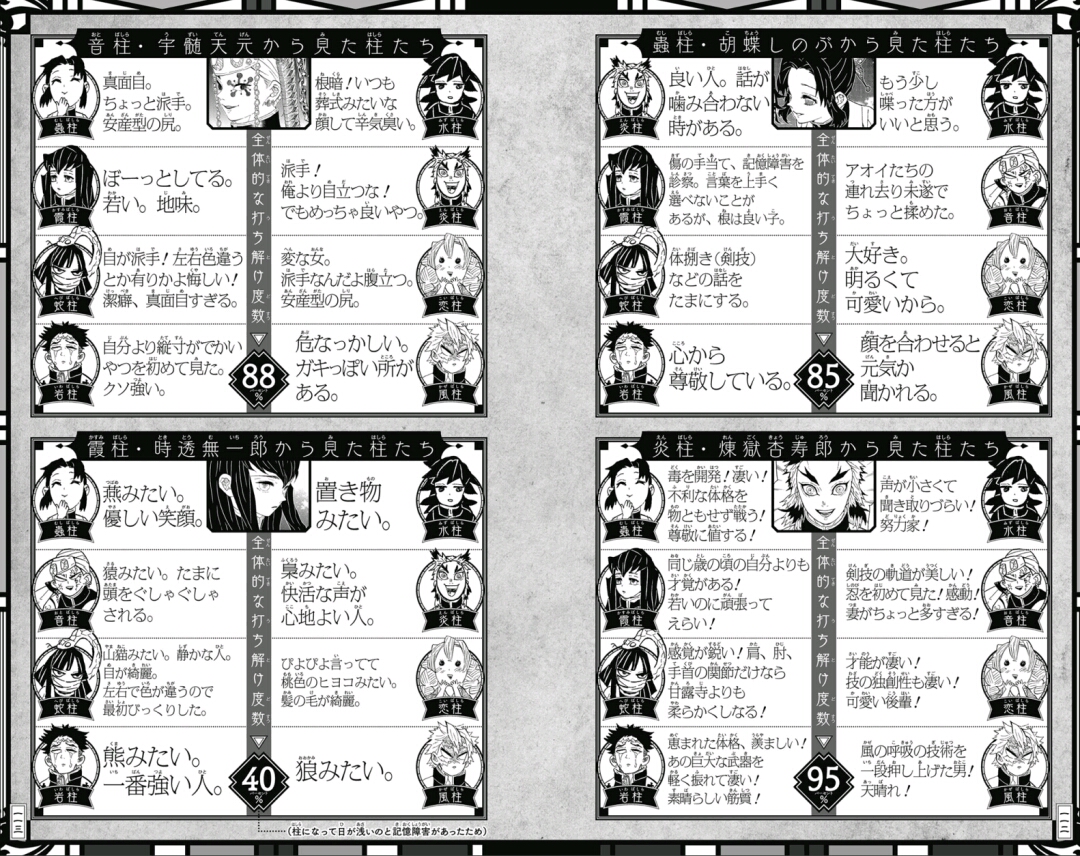  p> span class="ref" data-ctrid="2gbeedct3l0">蝴蝶忍,日本漫画《 