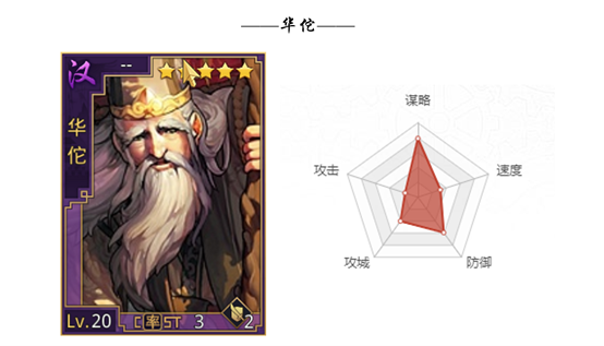  p data-id="sv71z0d15uvj">华佗是游戏《 a target="_blank" href="