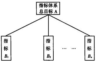 举一个指标体系的例子=举一个指标体系的例子英语