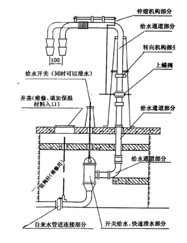 消防水鹤