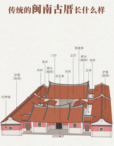 闽南民居_百度百科