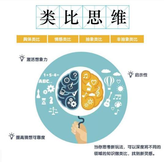 类比思维（一种通过类比进行推理的思维活动）_百度百科