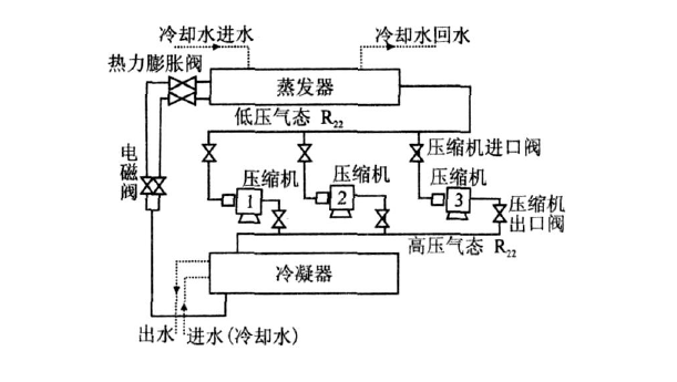 活塞式冷水机组