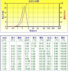粒度分布曲线_百度百科