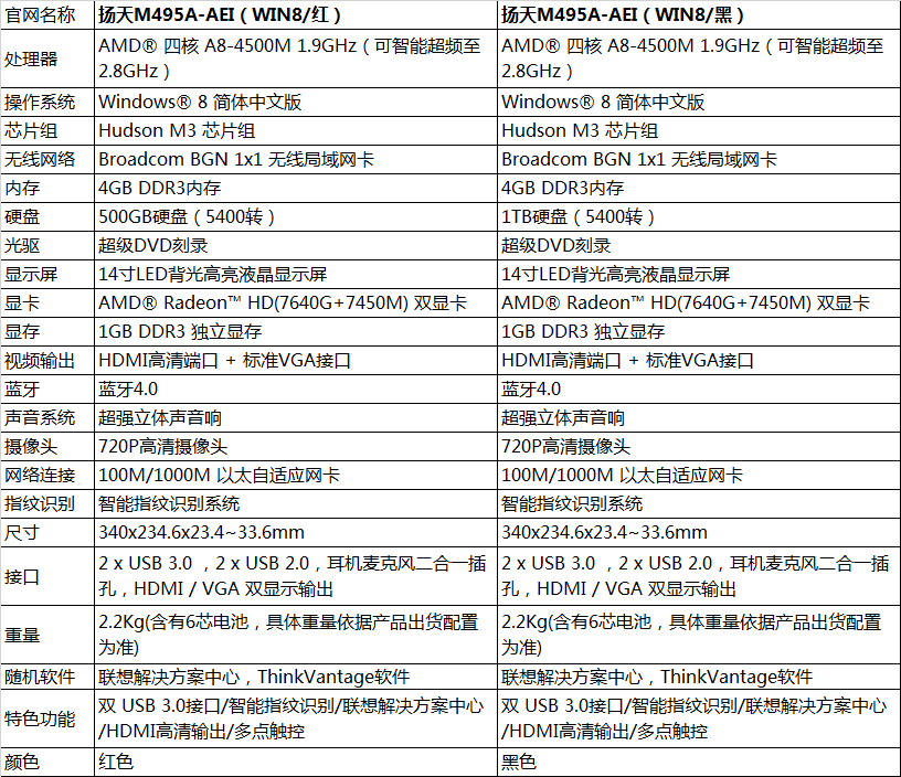  p>联想扬天m495是一款商务笔记本 /p>
