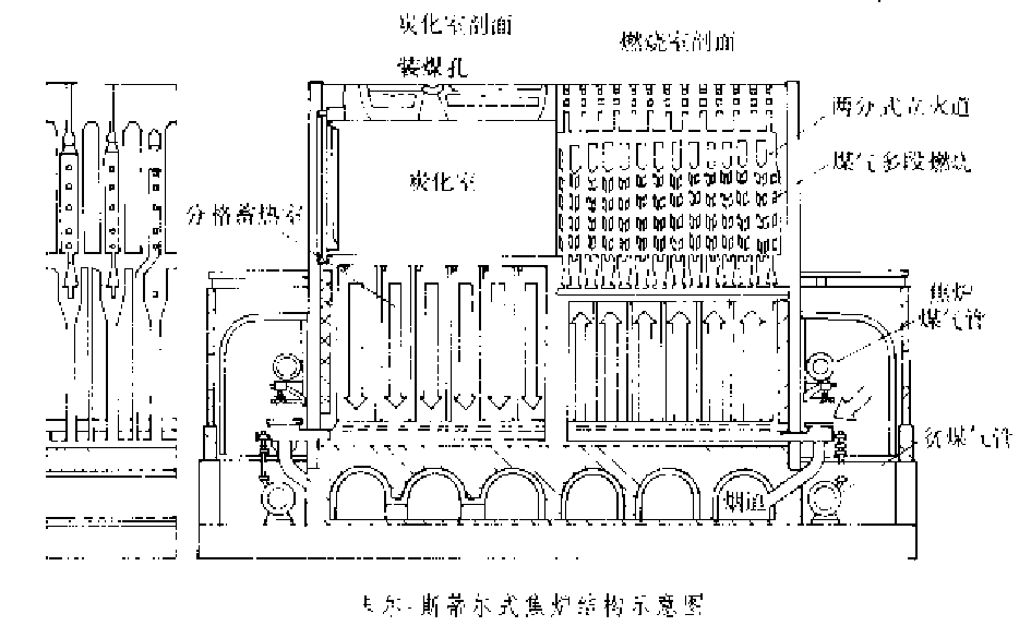 卡尔-斯蒂尔式焦炉