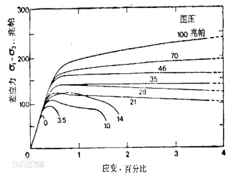  p>岩石静压力(lithostatic pressure)又叫 a href="#" data-lemmaid=