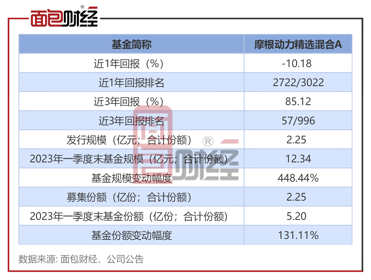摩根动力精选混合A：一季度跑输业绩基准逾11%_百科TA说