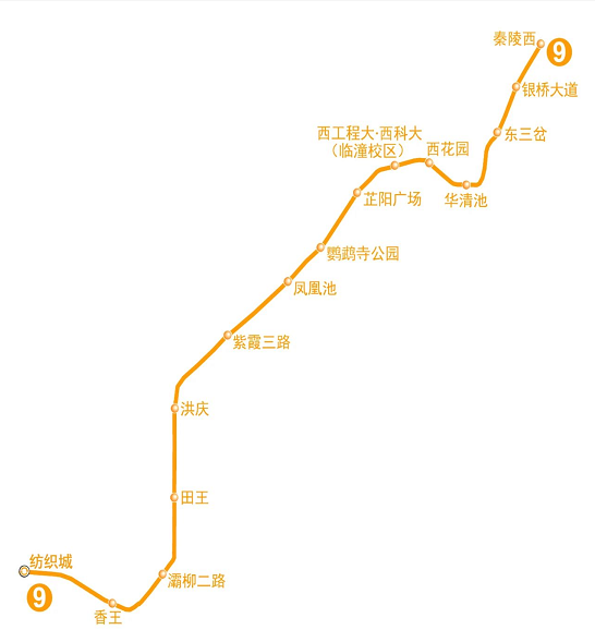  p>西安地铁9号线(xian metro line 9),又称" 临潼线" ,是中国 a