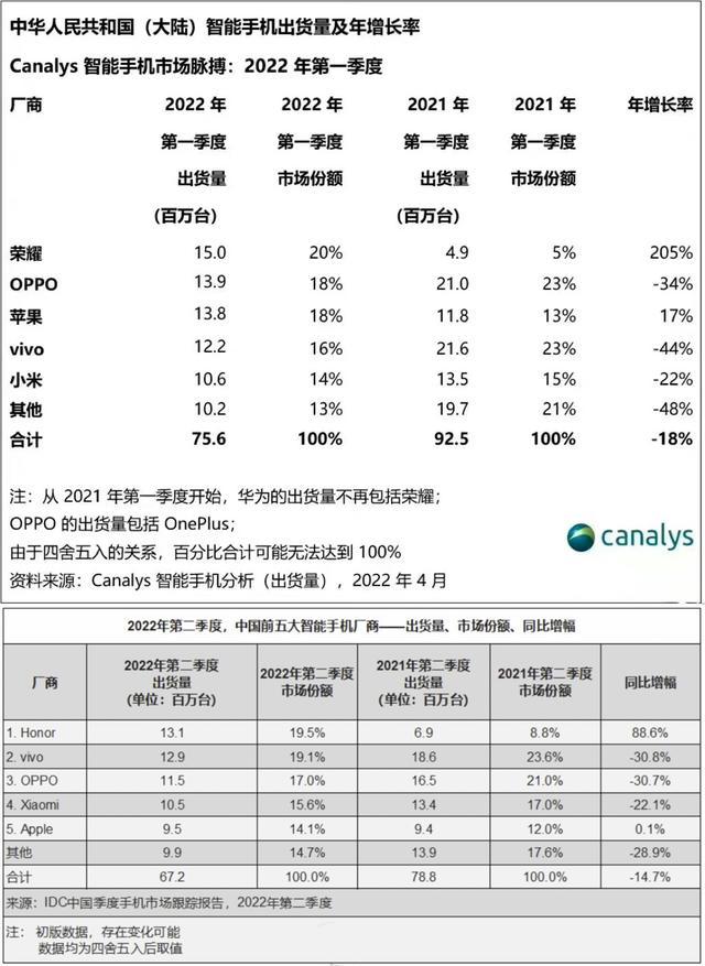 全球第一的三星，嘲讽苹果iPhone 14无创新！网友：鬼才信_百科TA说