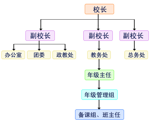  p data-id="gnbt9bns1g">山东省招远第一中学(以下简称招远一中)前身