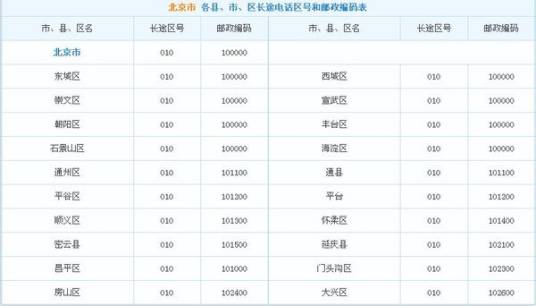 北京邮编_百度百科