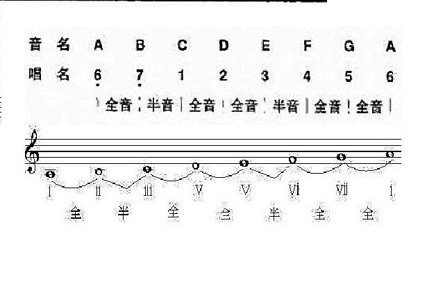 a小调