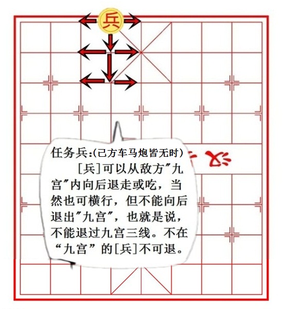  p>任务兵(象棋术语),象棋"降和偏方"规则.