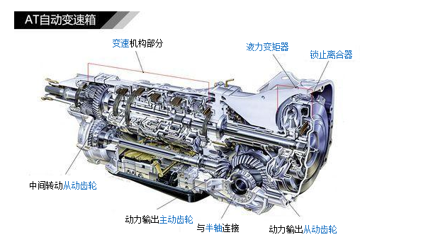 自动变速箱