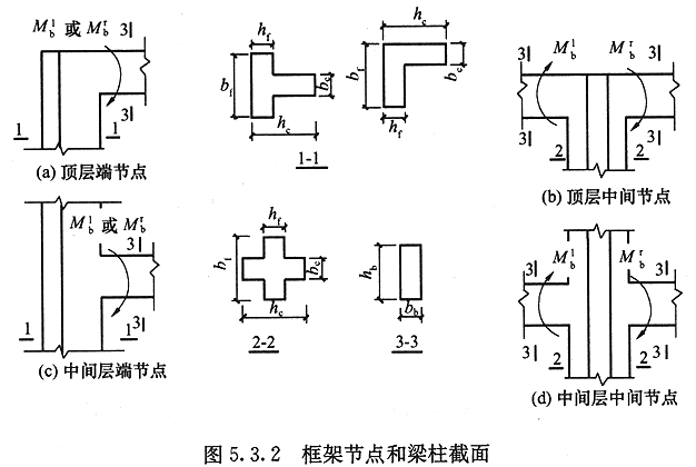  p>异形柱(specially shaped column)是异形截面柱的简称.
