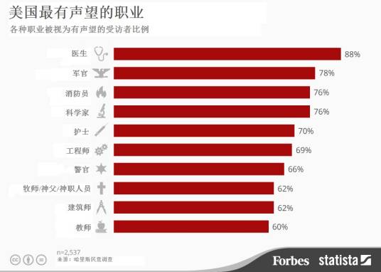 职业声望_百度百科