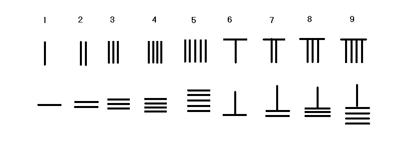 筹策">筹策 /a>, a target="_blank" href="/item/算筹">算筹 /a>