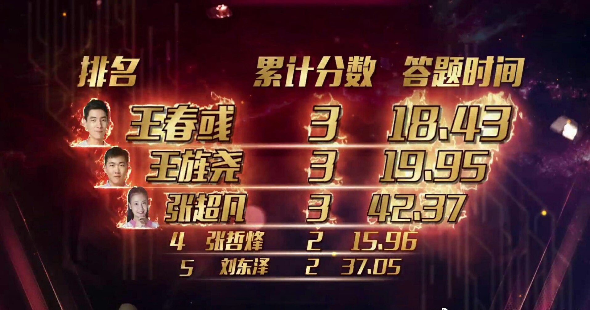 加油!向未来第二季