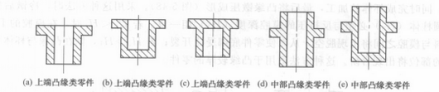 凸缘_百度百科