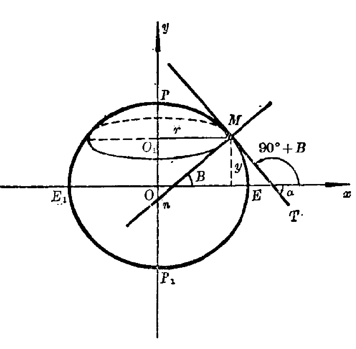 >地球椭球体 /a>上,投影点法线方向与赤道平面的夹角为该点的大地纬度