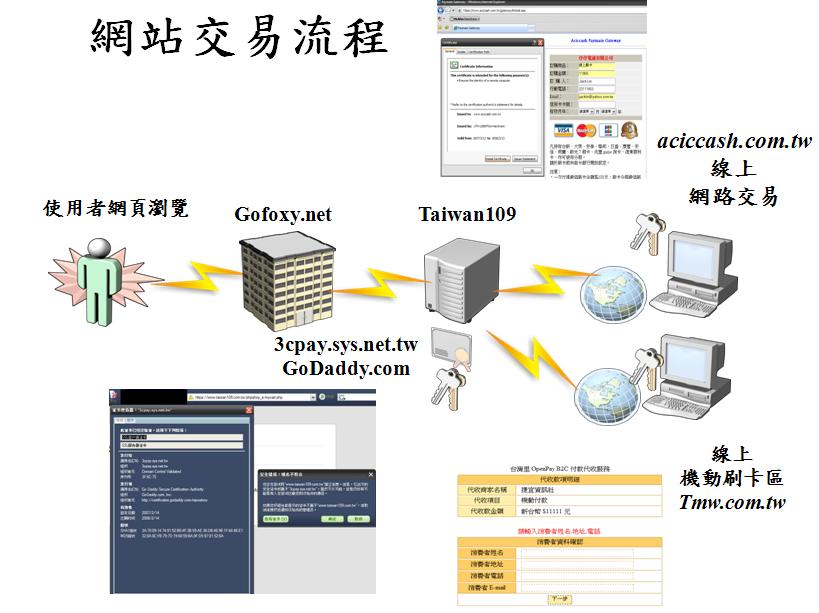 p2p网络借贷机构(p2p网络借贷机构是真的吗)