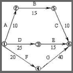  p data-id="gnwjygw33l">统筹法,又称网络计划法.