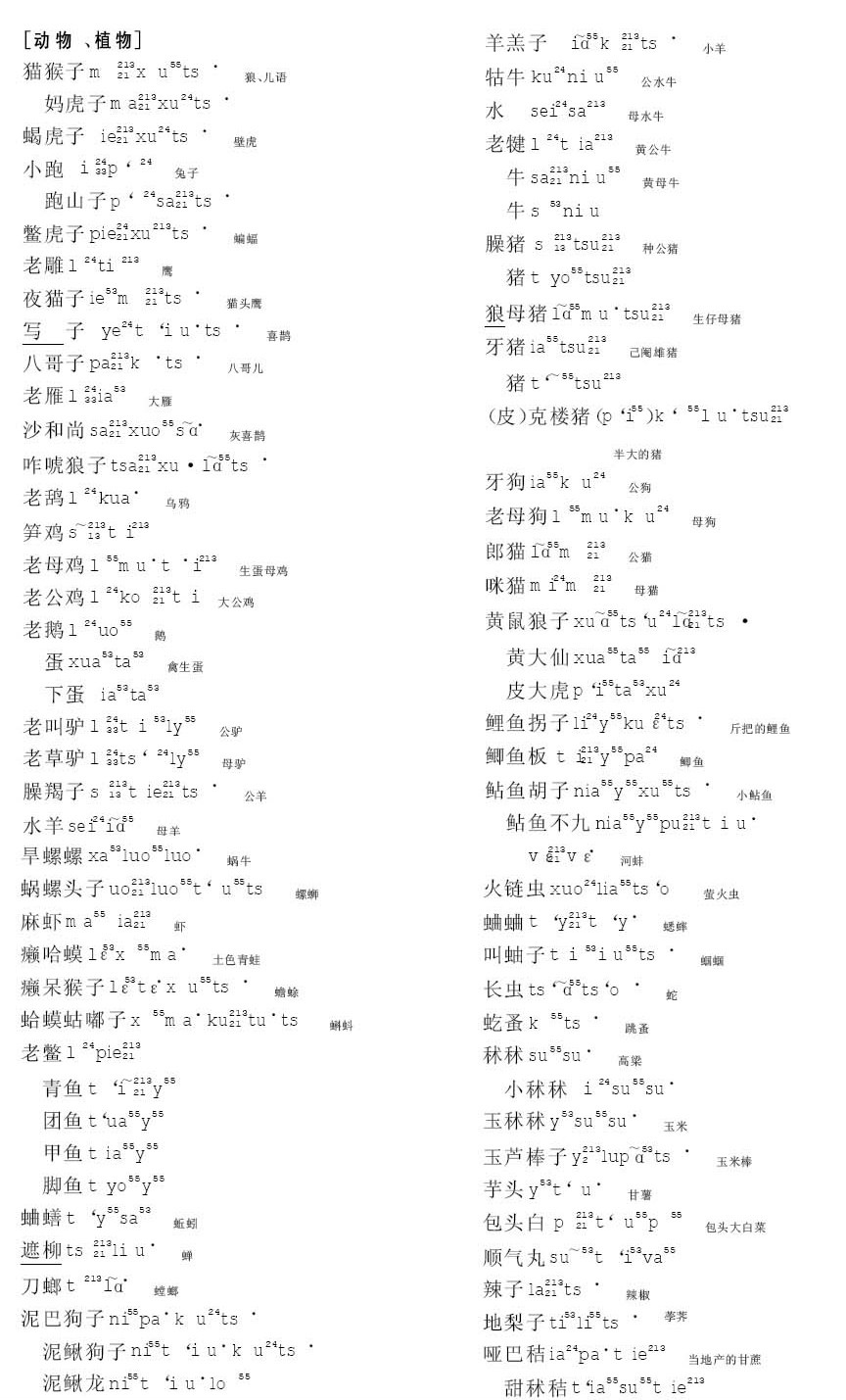  p>淮南话,即主要在 a href="#" data-lemmaid="526353">安徽省 /a> a