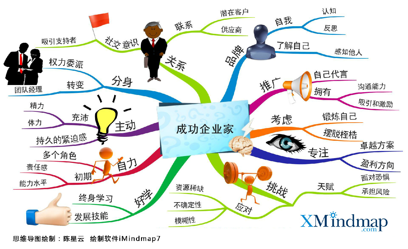  p data-id="gnbjrdiv9f">imindmap是思维导图创始人 a target="