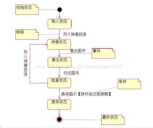 终结状态_百度百科